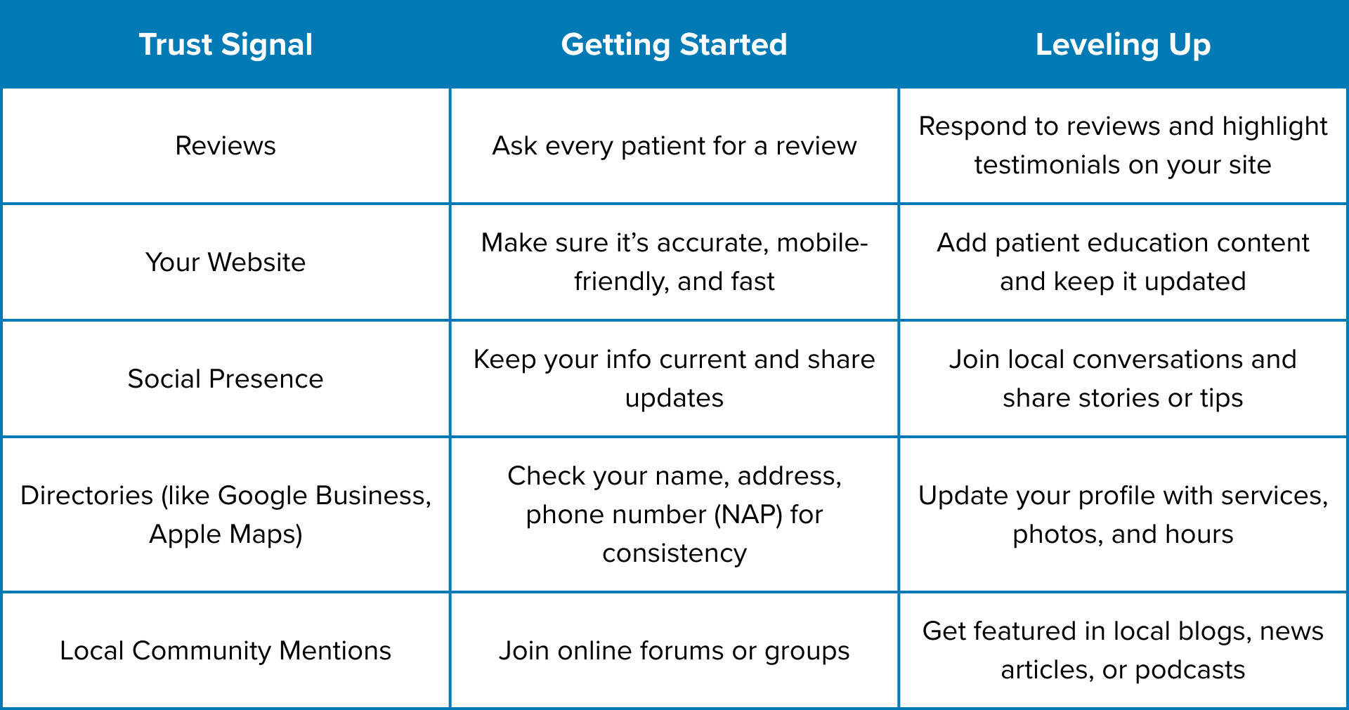 SEO table